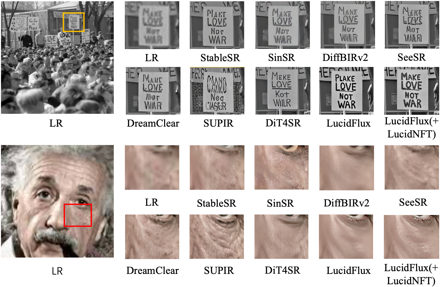 Visual comparison of LucidNFT against Real-ISR baselines