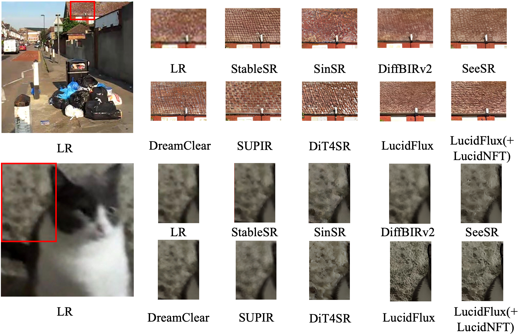 Visual comparison of LucidNFT against Real-ISR baselines